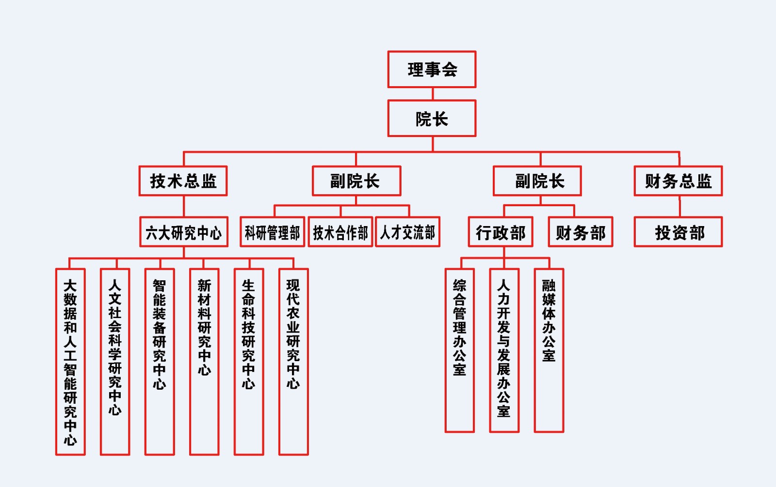 组织架构